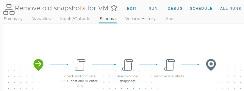 vRO workflow: Remove virtual machine snapshots older than X days/hours. –  BlanketVM
